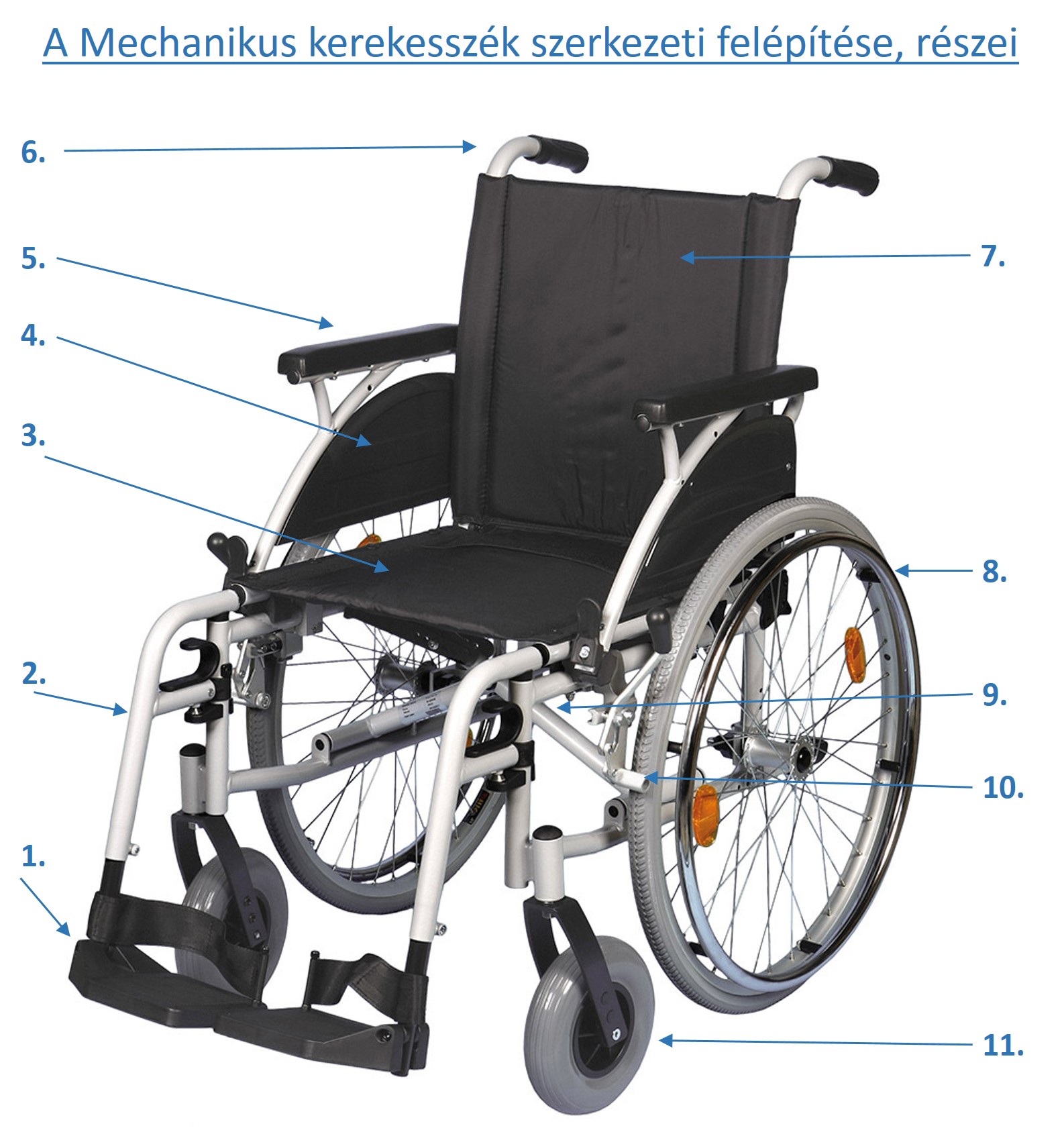 kerekesszék felépítése
